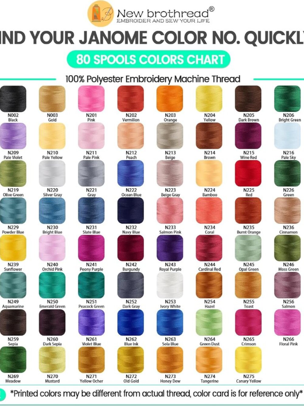 80 Spools Polyester Embroidery Machine Thread Kit - Picture 6 of 7